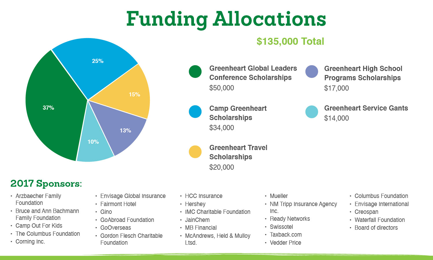 3_FundingAllocations.jpg