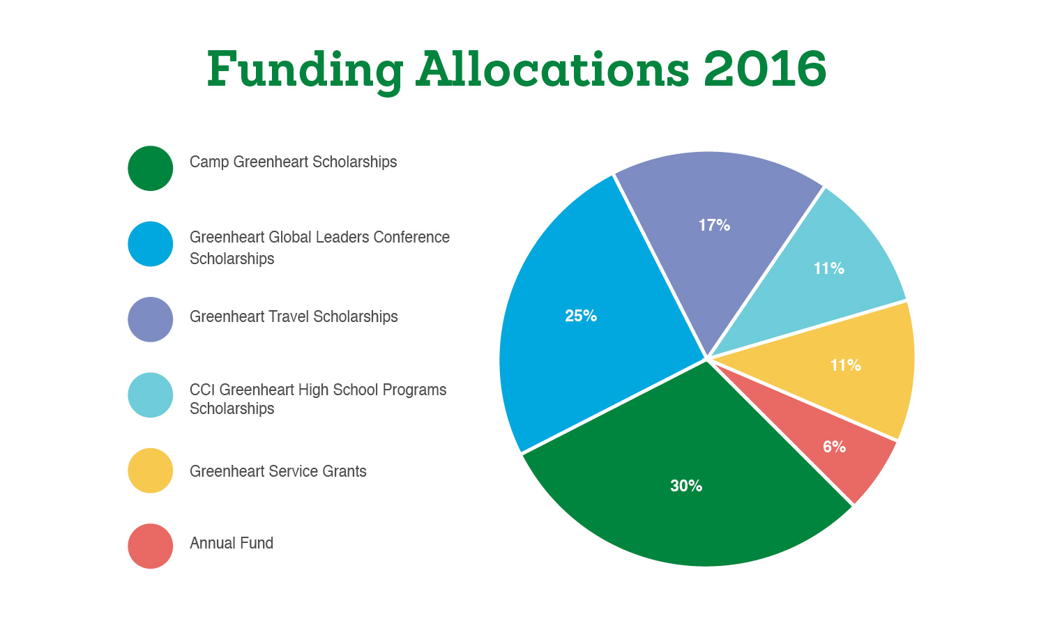 FundingAllocations.jpg