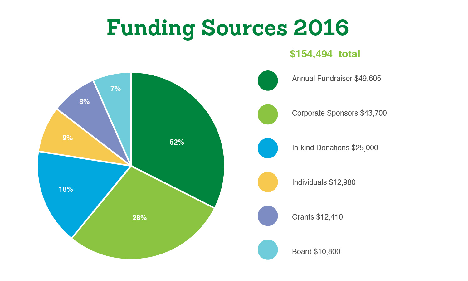FundingSources.jpg