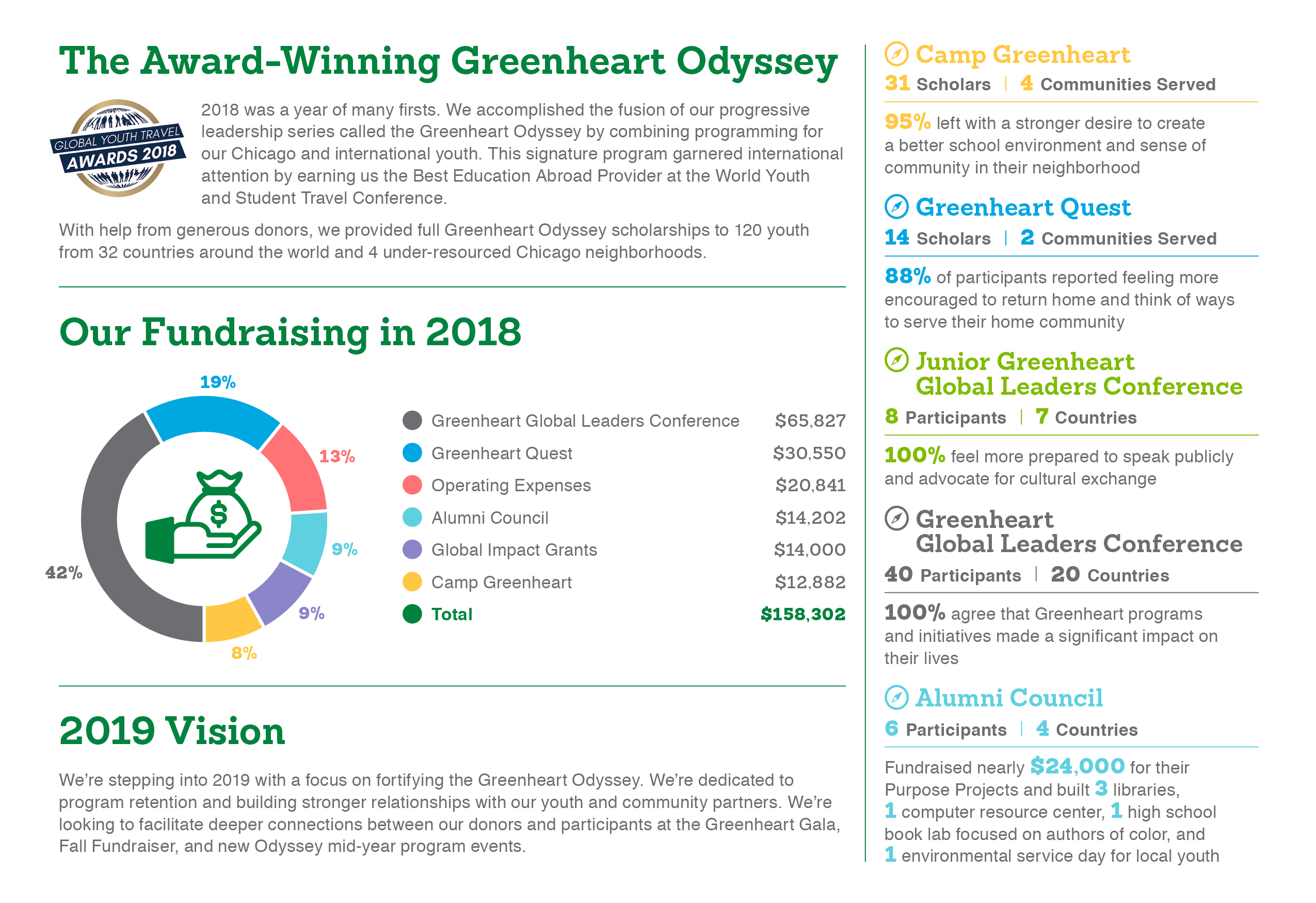 Greenheart-Odyssey_Impact-Report_2019_DIGITAL-1.png