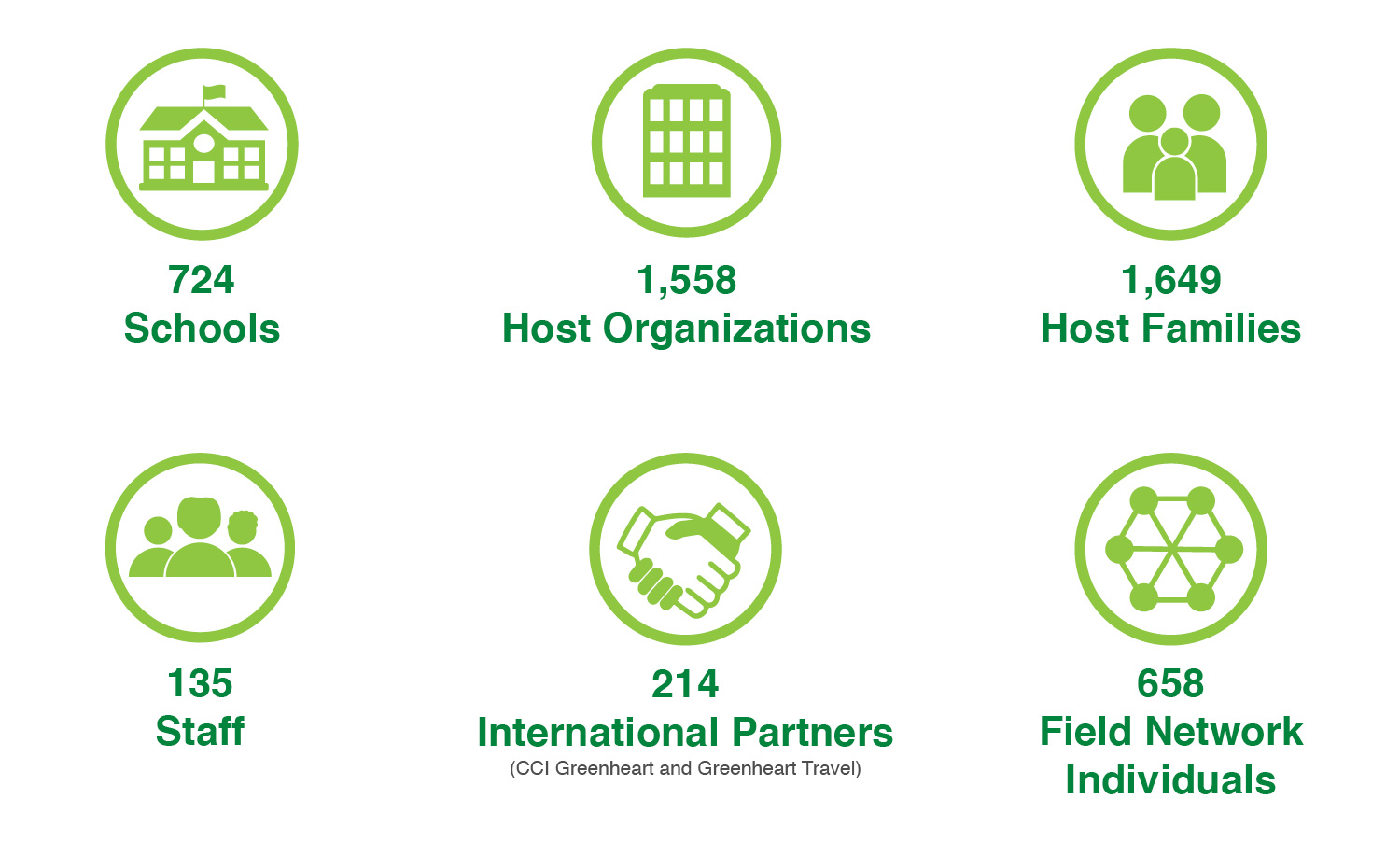 impact-report-2016-Numbers.jpg